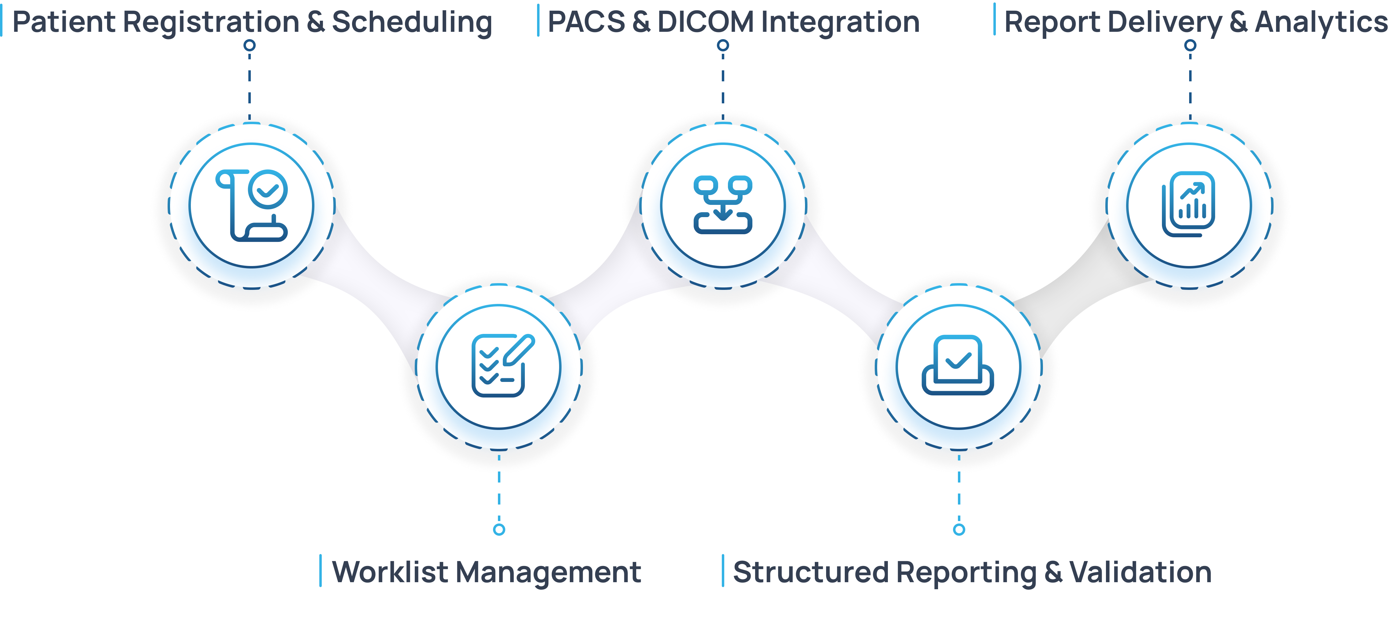 Lab Workflow Desktop