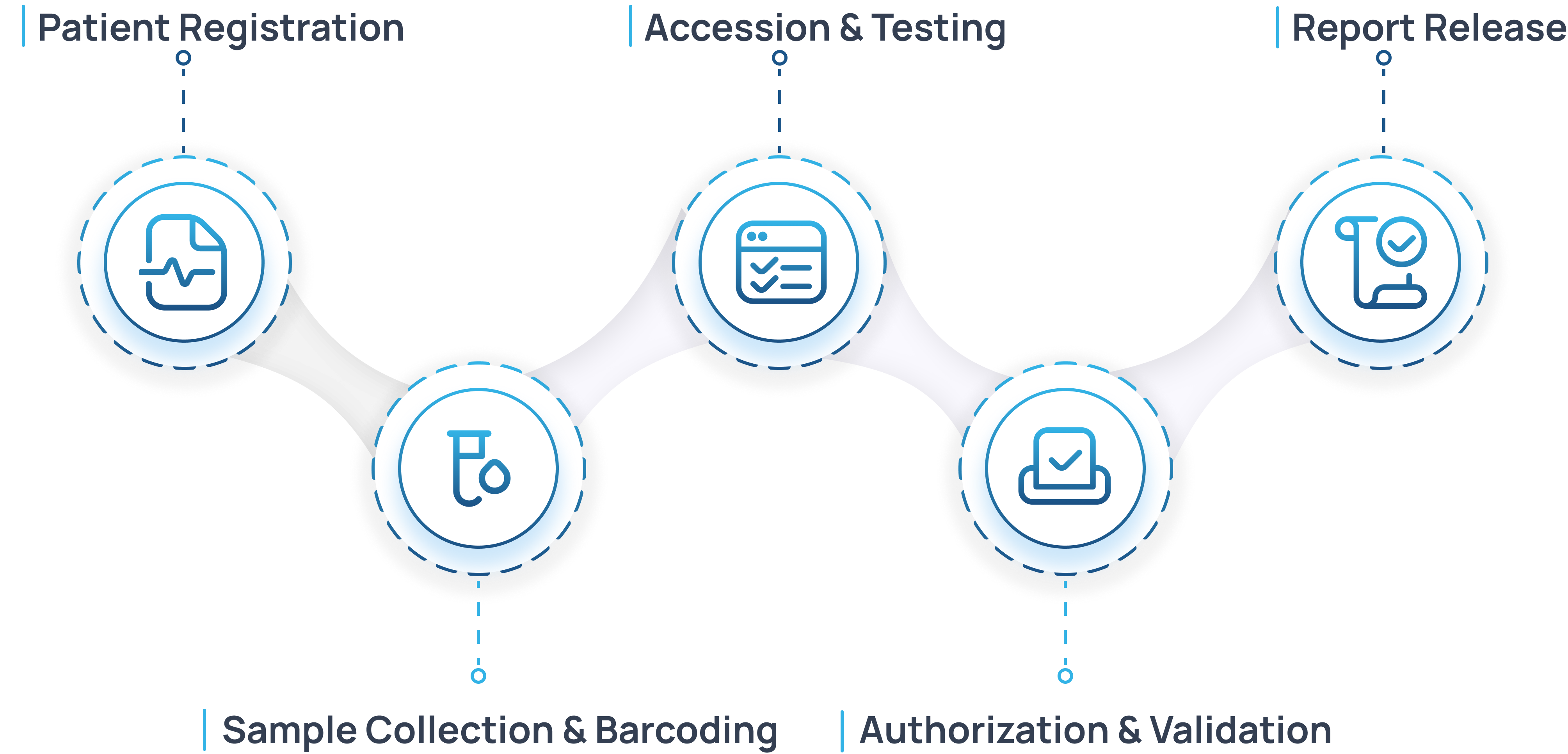 Lab Workflow Desktop